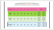 Free - Download Financial Analysis PowerPoint Presentation